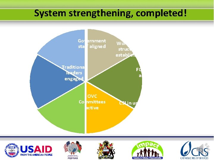 System strengthening, completed! Government staff aligned Traditional leaders engaged OVC Committees active Workforce structure