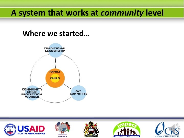 A system that works at community level Where we started… 
