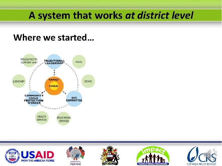 A system that works at district level Where we started… 