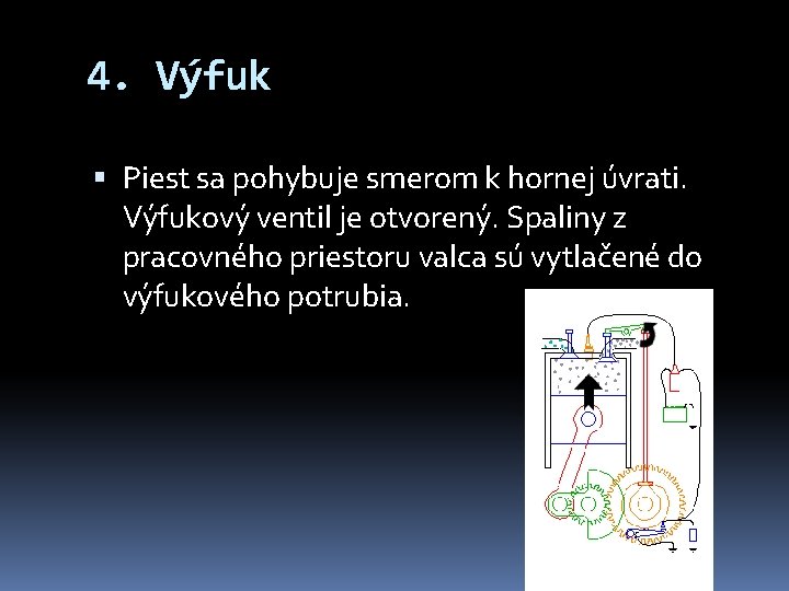 4. Výfuk Piest sa pohybuje smerom k hornej úvrati. Výfukový ventil je otvorený. Spaliny