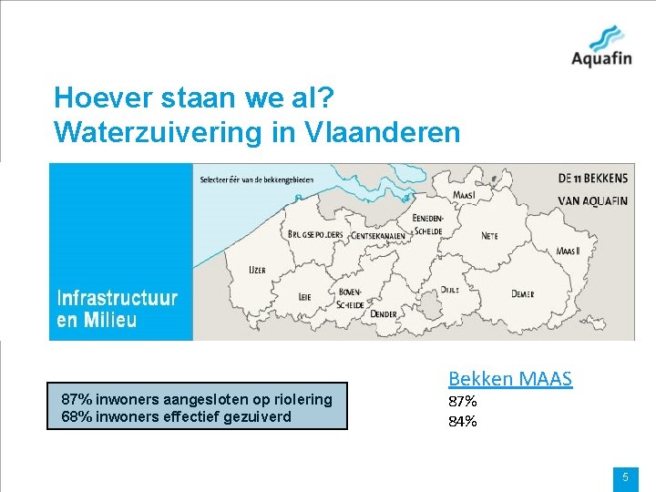 Hoever staan we al? Waterzuivering in Vlaanderen 87% inwoners aangesloten op riolering 68% inwoners