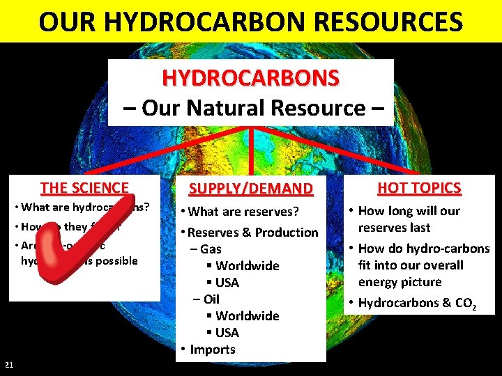 OUR HYDROCARBON RESOURCES HYDROCARBONS – Our Natural Resource – 21 THE SCIENCE SUPPLY/DEMAND HOT