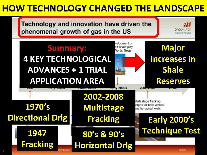 HOW TECHNOLOGY CHANGED THE LANDSCAPE Summary: 4 KEY TECHNOLOGICAL ADVANCES + 1 TRIAL APPLICATION