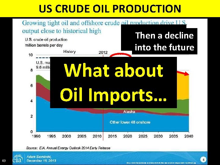 US CRUDE OIL PRODUCTION Plateau Then a for decline 3 or 4 the yrsfuture