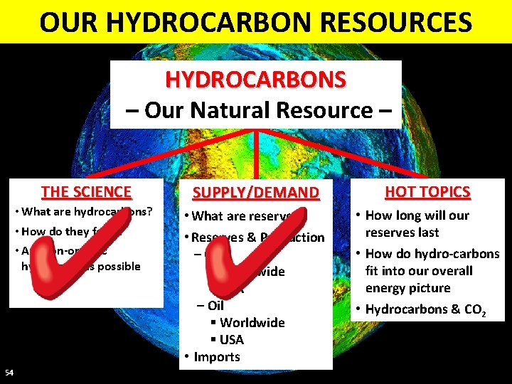 OUR HYDROCARBON RESOURCES HYDROCARBONS – Our Natural Resource – 54 THE SCIENCE SUPPLY/DEMAND HOT