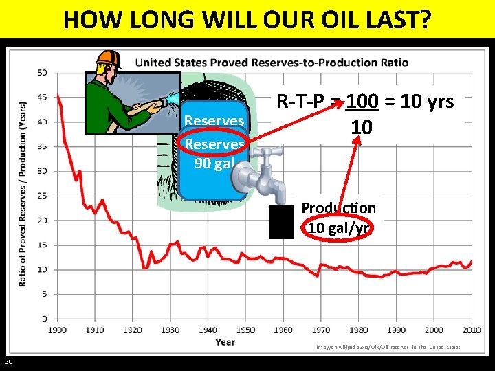 HOW LONG WILL OUR OIL LAST? Reserves 100 gal Reserves 90 gal R-T-P =