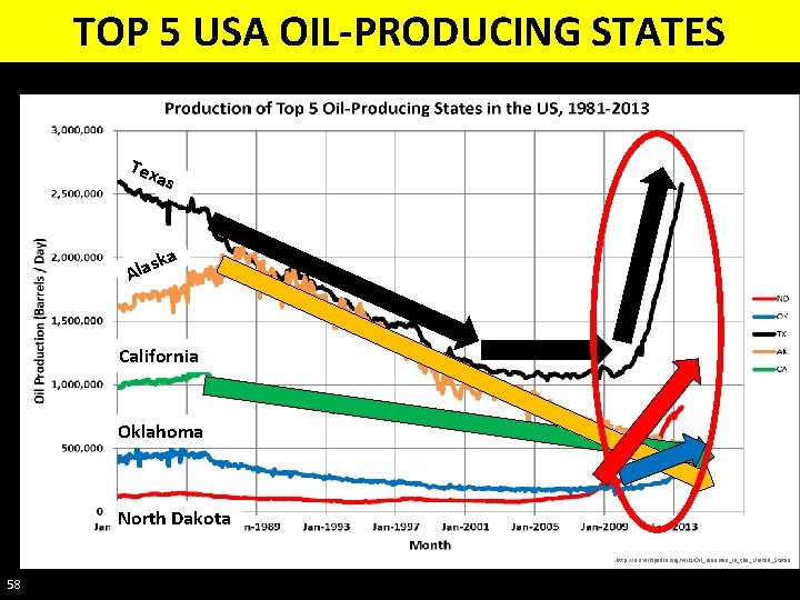TOP 5 USA OIL-PRODUCING STATES Tex as a sk Ala California Oklahoma North Dakota