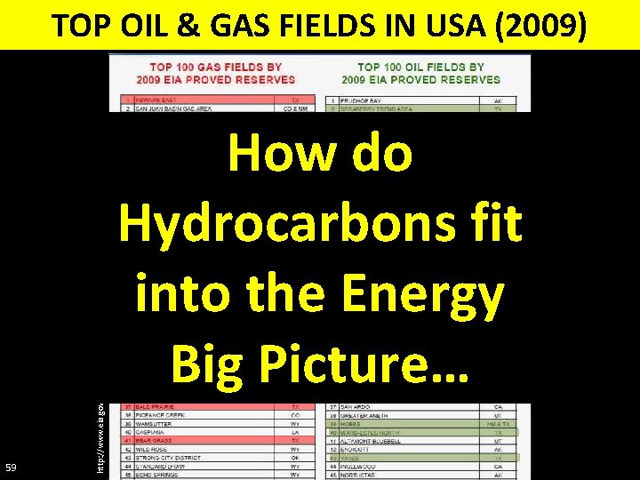 59 http: //www. eia. gov/oil_gas/rpd/topfields. pdf TOP OIL & GAS FIELDS IN USA (2009)