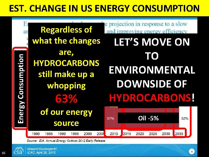 Energy Consumption EST. CHANGE IN US ENERGY CONSUMPTION 66 Regardless of what the changes