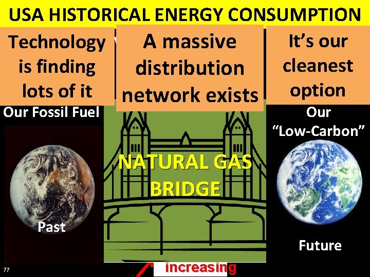 USA HISTORICAL ENERGY CONSUMPTION themassive future be the It’s our Technology Will A of