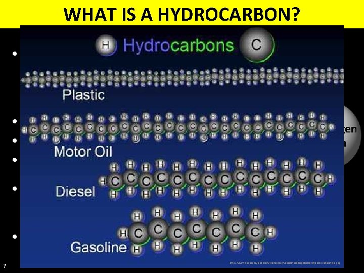 WHAT IS A HYDROCARBON? 7 • A hydrocarbon is an organic Hydrogen No. consisting