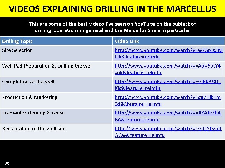 VIDEOS EXPLAINING DRILLING IN THE MARCELLUS This are some of the best videos I’ve