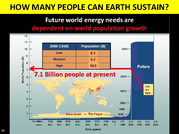 HOW MANY PEOPLE CAN EARTH SUSTAIN? Future world energy needs are dependent on world