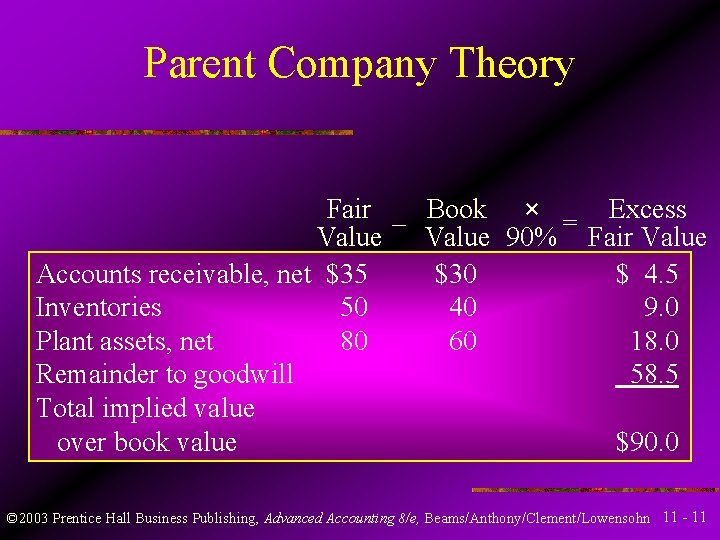 Parent Company Theory Fair Book × Excess – Value 90% = Fair Value Accounts