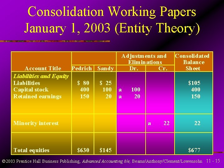 Consolidation Working Papers January 1, 2003 (Entity Theory) Adjustments and Eliminations Dr. Cr. Account