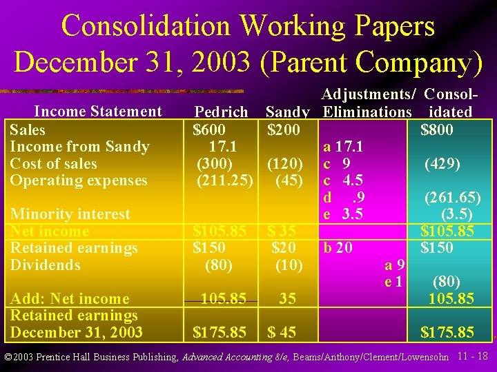 Consolidation Working Papers December 31, 2003 (Parent Company) Income Statement Sales Income from Sandy