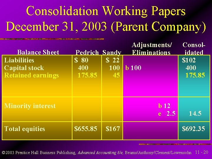 Consolidation Working Papers December 31, 2003 (Parent Company) Balance Sheet Liabilities Capital stock Retained