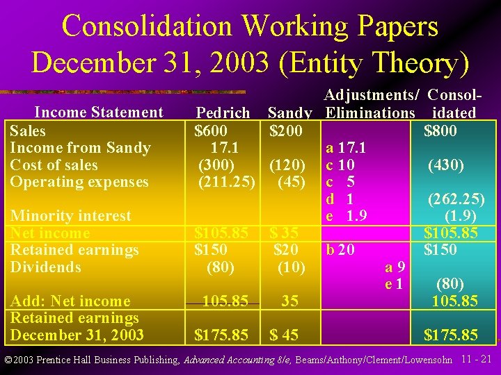 Consolidation Working Papers December 31, 2003 (Entity Theory) Income Statement Sales Income from Sandy