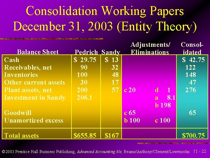 Consolidation Working Papers December 31, 2003 (Entity Theory) Balance Sheet Cash Receivables, net Inventories