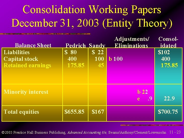 Consolidation Working Papers December 31, 2003 (Entity Theory) Balance Sheet Liabilities Capital stock Retained