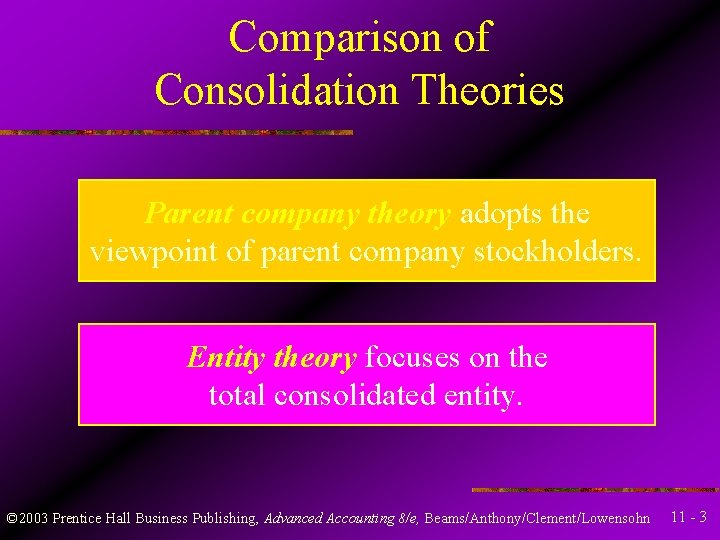 Comparison of Consolidation Theories Parent company theory adopts the viewpoint of parent company stockholders.