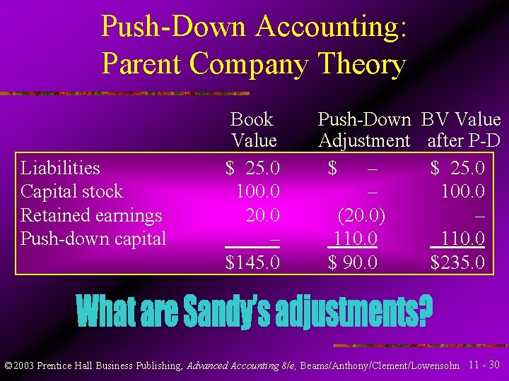 Push-Down Accounting: Parent Company Theory Liabilities Capital stock Retained earnings Push-down capital Book Value