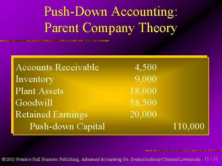 Push-Down Accounting: Parent Company Theory Accounts Receivable Inventory Plant Assets Goodwill Retained Earnings Push-down