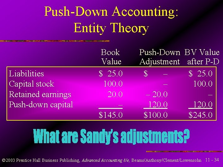 Push-Down Accounting: Entity Theory Liabilities Capital stock Retained earnings Push-down capital Book Value $