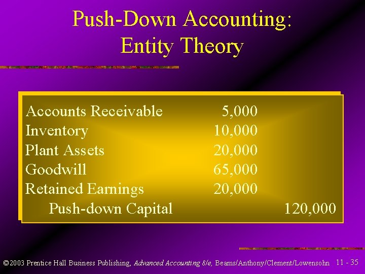 Push-Down Accounting: Entity Theory Accounts Receivable Inventory Plant Assets Goodwill Retained Earnings Push-down Capital