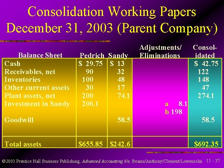 Consolidation Working Papers December 31, 2003 (Parent Company) Balance Sheet Cash Receivables, net Inventories