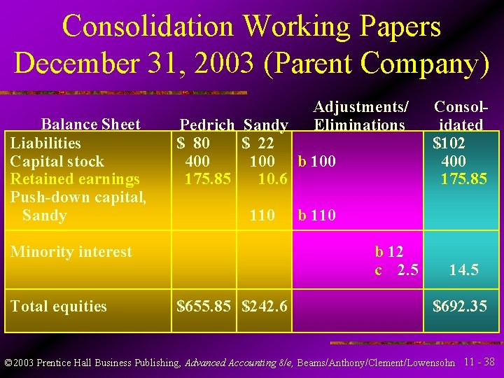 Consolidation Working Papers December 31, 2003 (Parent Company) Balance Sheet Liabilities Capital stock Retained