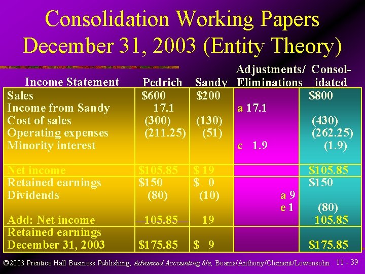 Consolidation Working Papers December 31, 2003 (Entity Theory) Income Statement Sales Income from Sandy