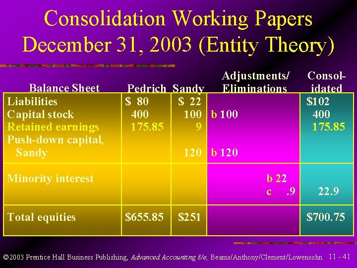 Consolidation Working Papers December 31, 2003 (Entity Theory) Balance Sheet Liabilities Capital stock Retained