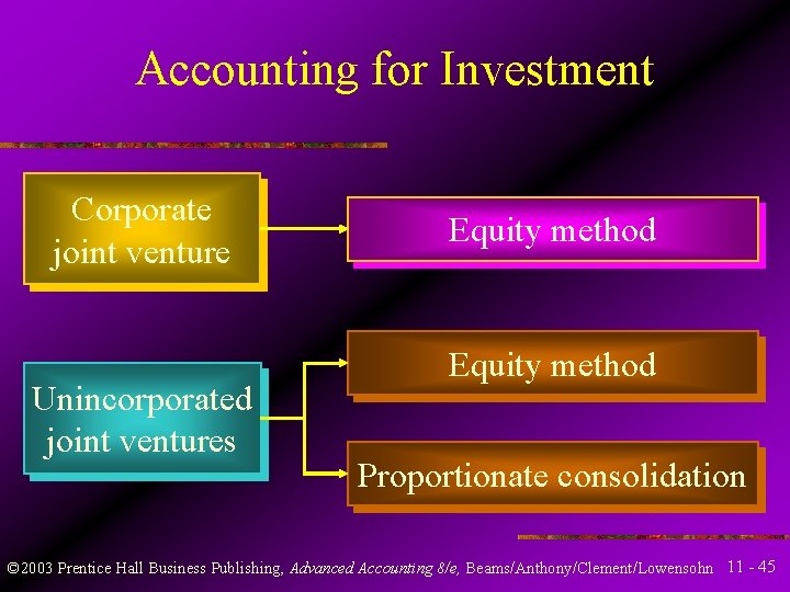 Accounting for Investment Corporate joint venture Unincorporated joint ventures Equity method Proportionate consolidation ©