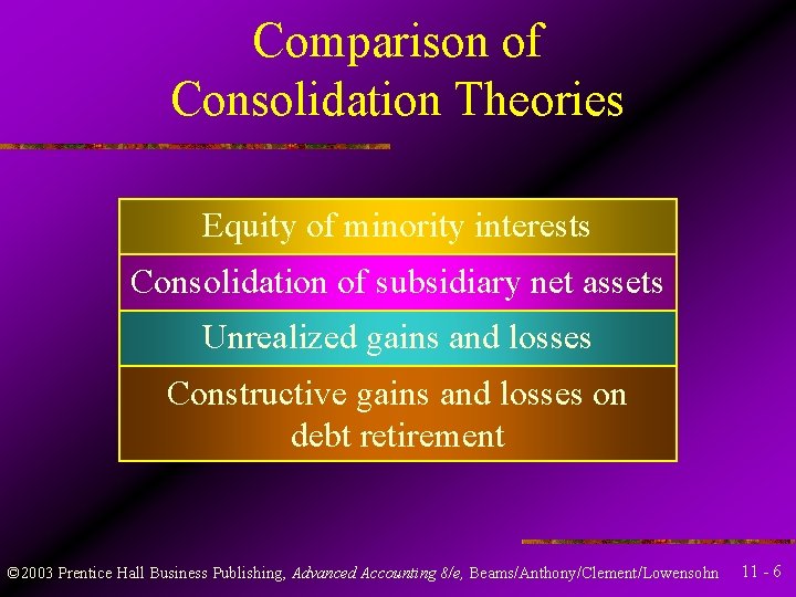 Comparison of Consolidation Theories Equity of minority interests Consolidation of subsidiary net assets Unrealized