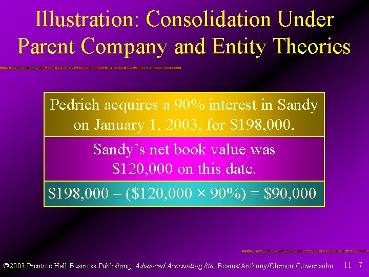 Illustration: Consolidation Under Parent Company and Entity Theories Pedrich acquires a 90% interest in