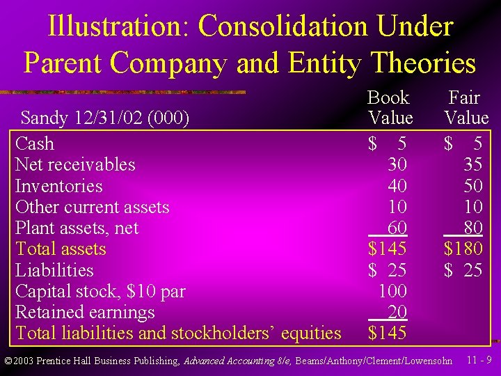 Illustration: Consolidation Under Parent Company and Entity Theories Sandy 12/31/02 (000) Cash Net receivables