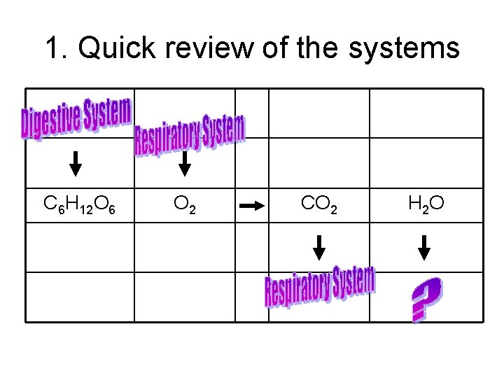 1. Quick review of the systems C 6 H 12 O 6 O 2 1. Quick review of the systems C 6 H 12 O 6 O 2