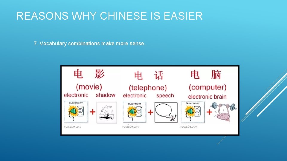 REASONS WHY CHINESE IS EASIER 7. Vocabulary combinations make more sense. 