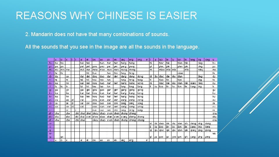 REASONS WHY CHINESE IS EASIER 2. Mandarin does not have that many combinations of