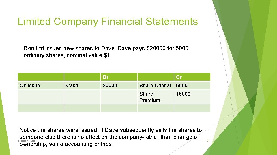 Limited Company Financial Statements Ron Ltd issues new shares to Dave pays $20000 for