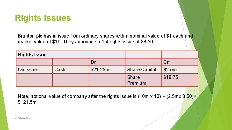 Rights issues Brunton plc has in issue 10 m ordinary shares with a nominal