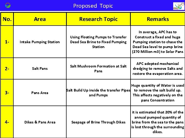 Proposed Topic No. 1 - 2 - 3 - 4 - Area Research Topic