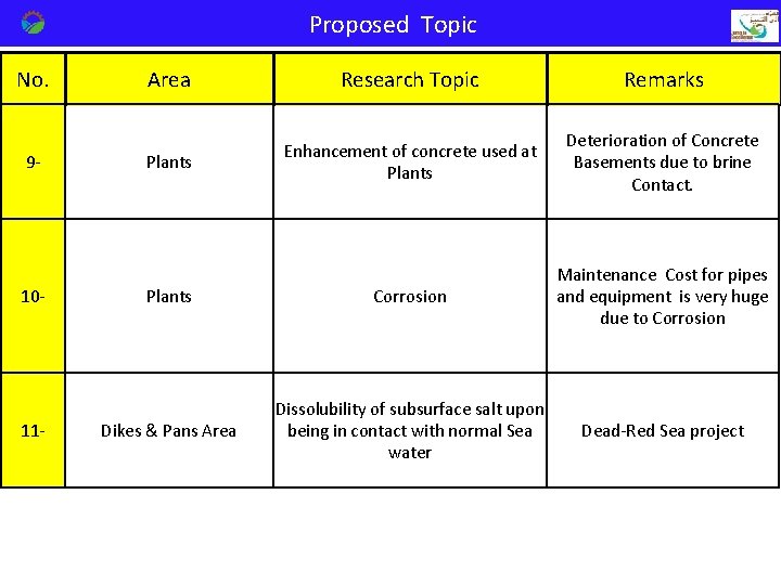 Proposed Topic No. 9 - 10 - 11 - Area Research Topic Remarks Plants