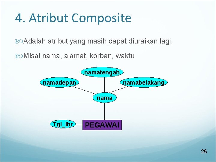 4. Atribut Composite Adalah atribut yang masih dapat diuraikan lagi. Misal nama, alamat, korban,