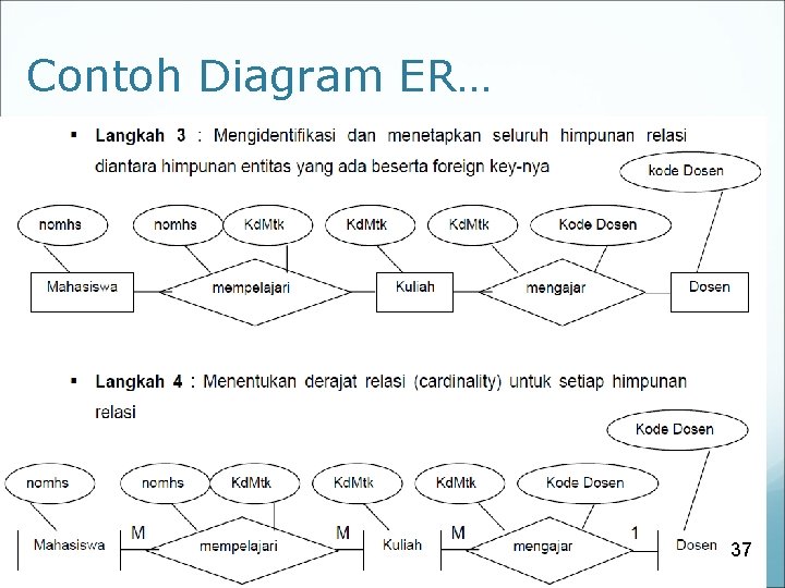 Contoh Diagram ER… 37 