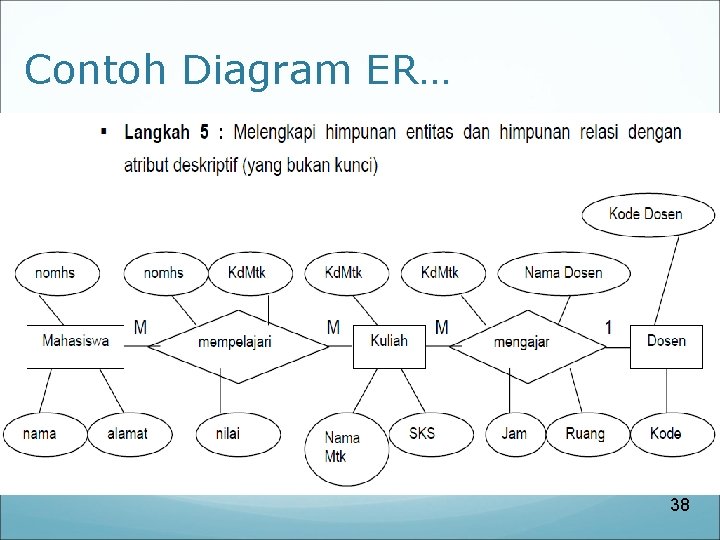 Contoh Diagram ER… 38 