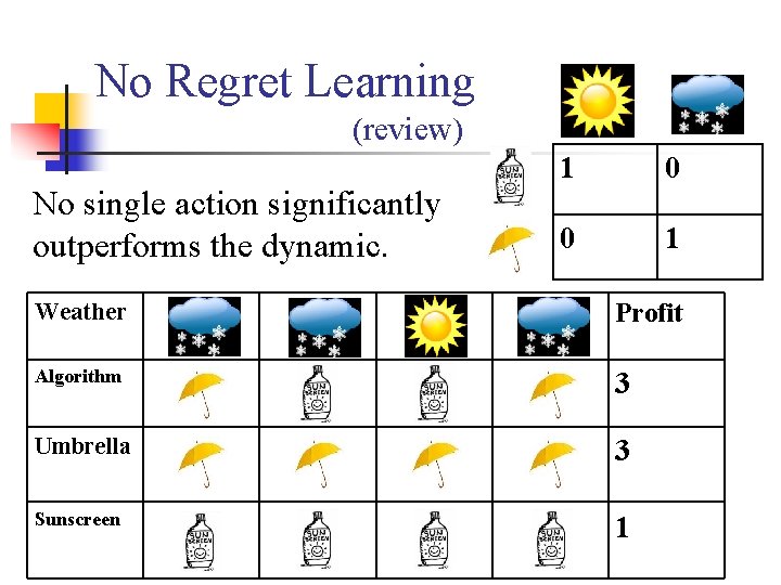 No Regret Learning (review) No single action significantly outperforms the dynamic. 1 0 0