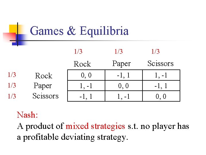 Games & Equilibria 1/3 1/3 1/3 Rock Paper Scissors 0, 0 1, -1 -1,