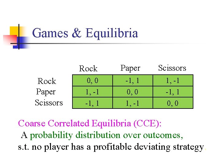 Games & Equilibria Rock Paper Scissors 0, 0 1, -1 -1, 1 0, 0